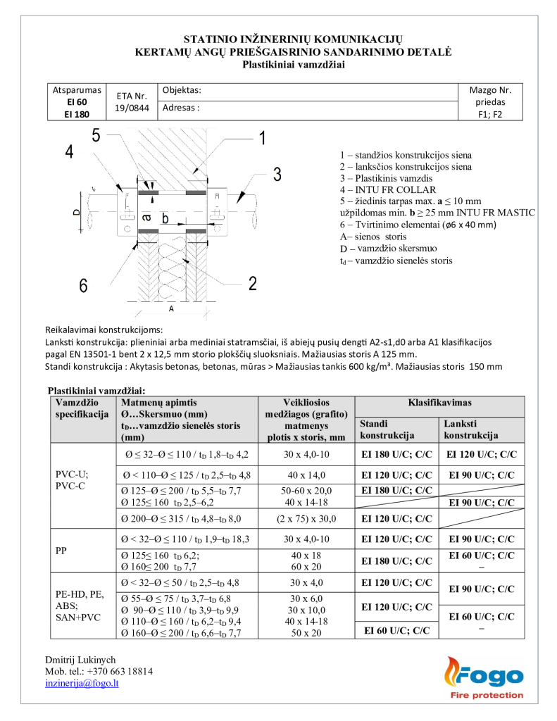 F1, F2 Plastikiniai vamzdžiai siena EI 180 Intu FR Collar