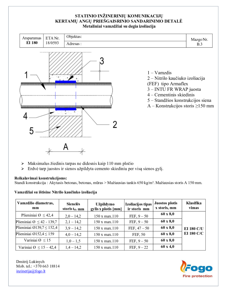 B.3 Metaliniai vamzdžiai degia izoliacija, siena EI 180 INTU FR WRAP