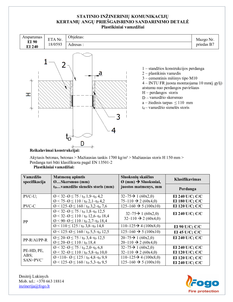 B7 Plastikiniai vamzdžiai perdanga EI 120-240 Intu FR Wrap