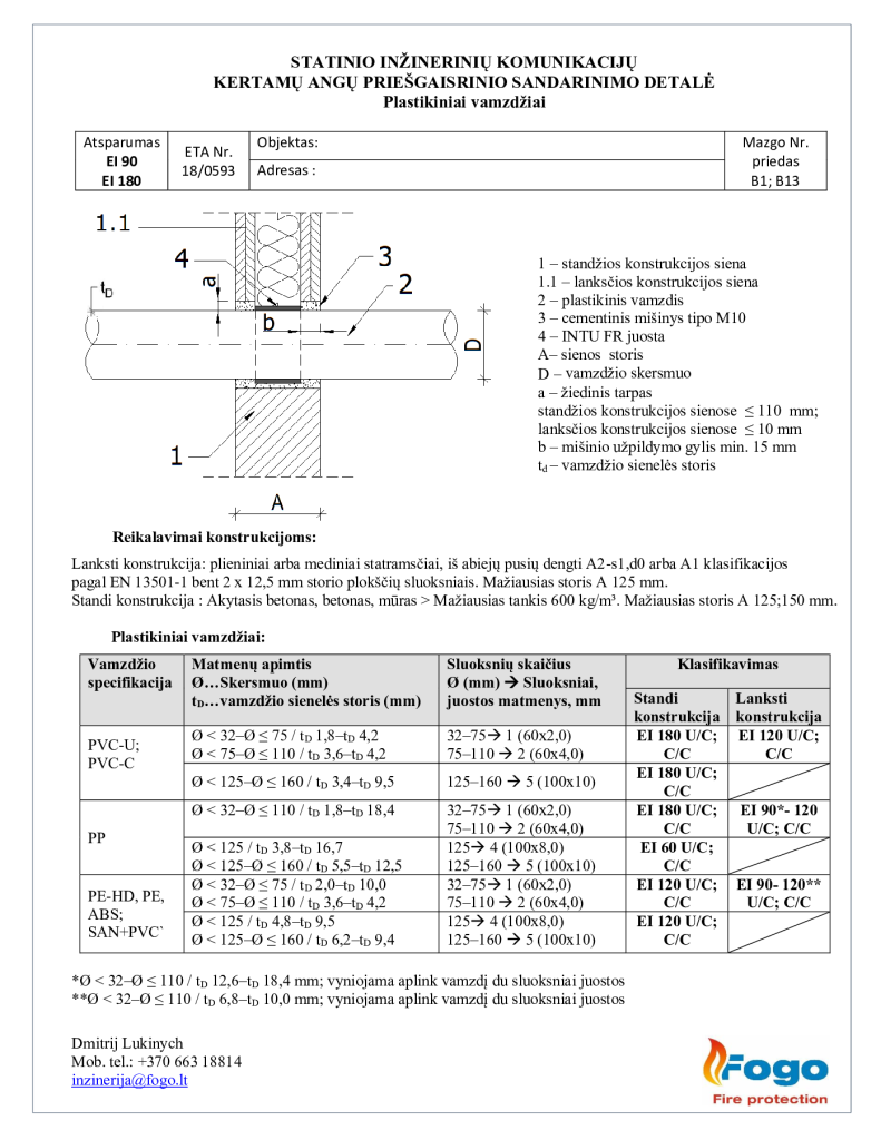 B1, B13 Plastikiniai vamzdžiai siena EI 120-180 Intu FR Wrap