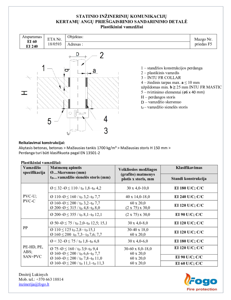 F5 Plastikiniai vamzdžiai perdanga EI 120-180 Intu FR Collar